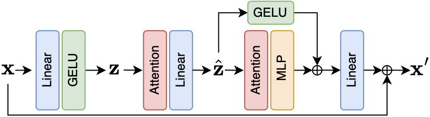 Adapter Structure