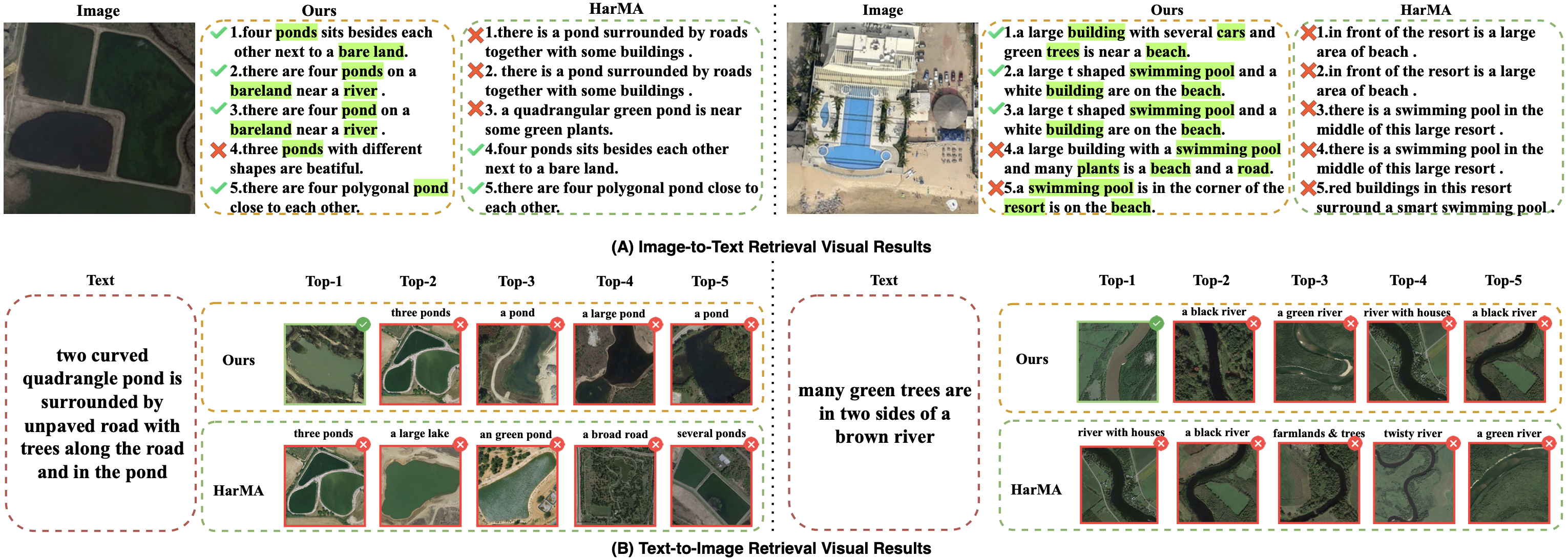 Visualization of features