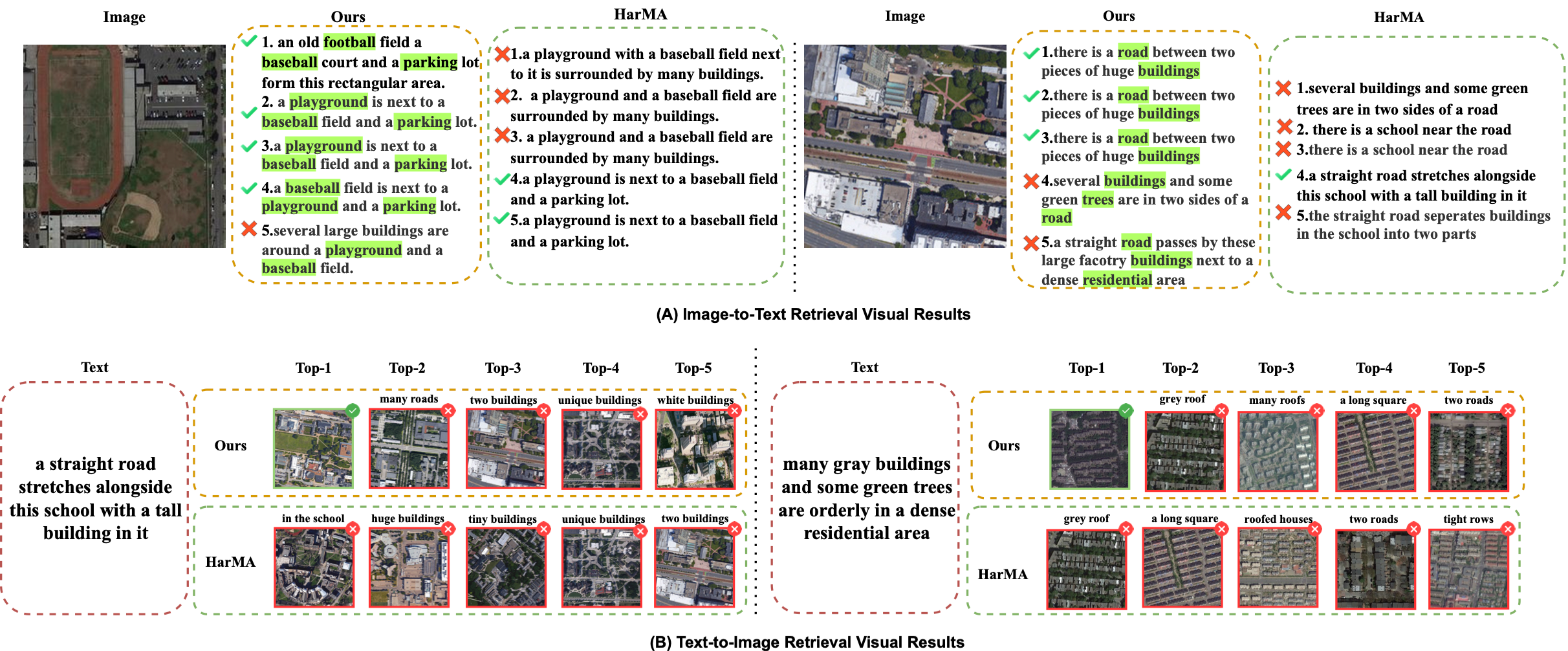 Visual Comparison 2